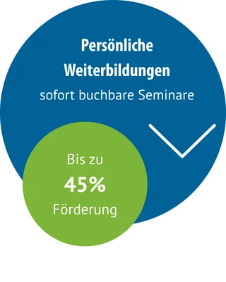 ESF-Förderung 2026 beim Bildungswerk 